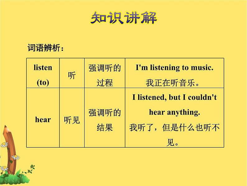 授课课件第5页