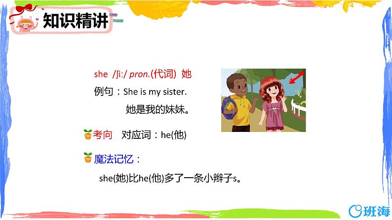人教pep(新)三下-Unit 1 Part B 第2课时 Let's learn ~ Let's chant【优质课件】06
