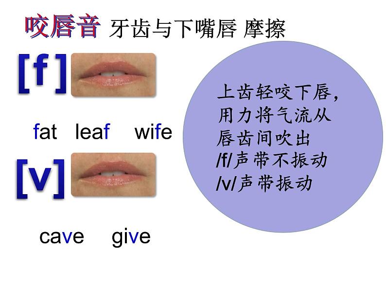 Unit9: 摩擦音---四个独行侠课件PPT第5页