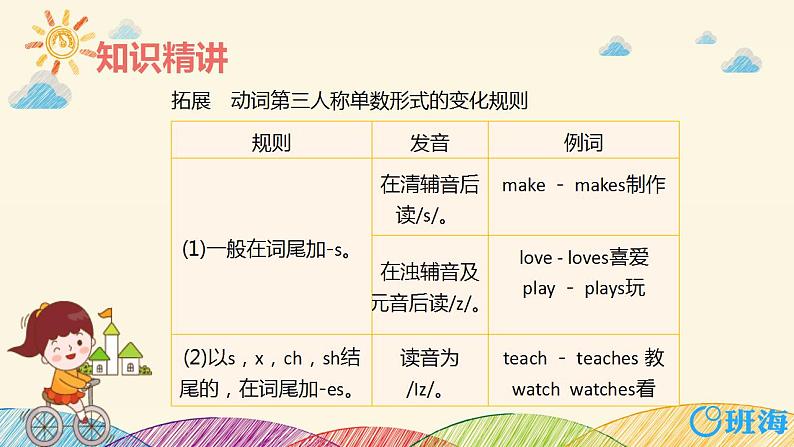 人教版(新)六上 Unit 4 Part B 第2课时 Let's learn ~ Listen, match and say【优质课件】06