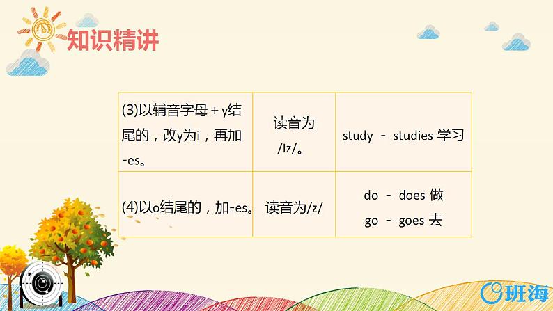 人教版(新)六上 Unit 4 Part B 第2课时 Let's learn ~ Listen, match and say【优质课件】07