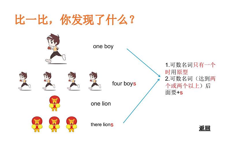 闽教版(三年级起点)小学英语三年级上册 Unit 3 numbers partB 课件第5页