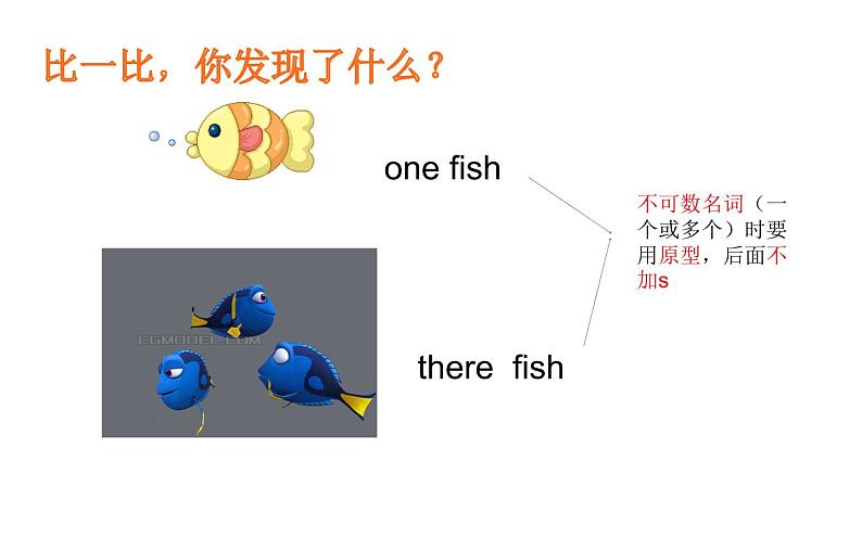 闽教版(三年级起点)小学英语三年级上册 Unit 3 numbers partB 课件第6页