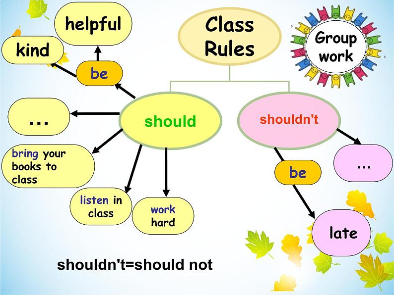 外研版(一起)英语五年级上册 Module 10 Unit 2 You shouldn't be late(课件)07