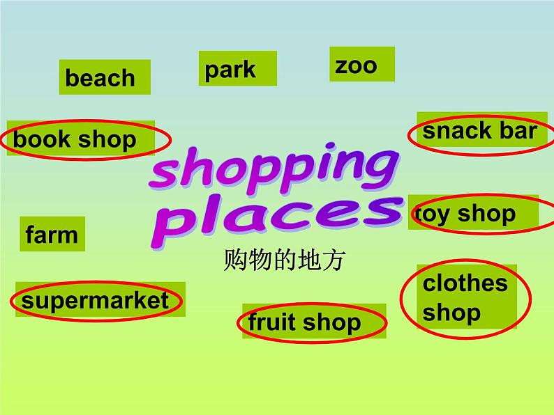 沪教版英语三年级上册(试用版) Module 3 Unit 2 Shopping(课件)02