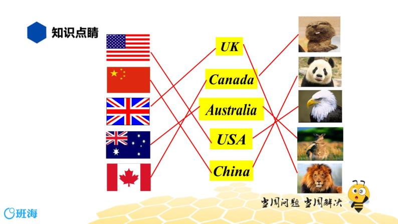 英语三年级【知识精讲】2.单词、词组(5)单词词组——方位和国家课件PPT06