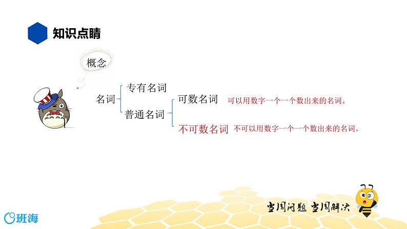 英语三年级【知识精讲】4.名词(6)不可数名词3课件PPT03