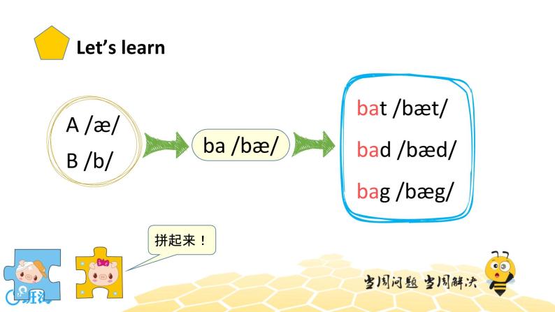 英语三年级【自然拼读】第二节：ABCDEF的基础发音课件PPT05