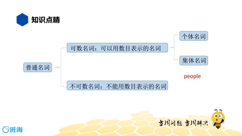 英语五年级【知识精讲】4.名词(3)可数名词课件PPT02