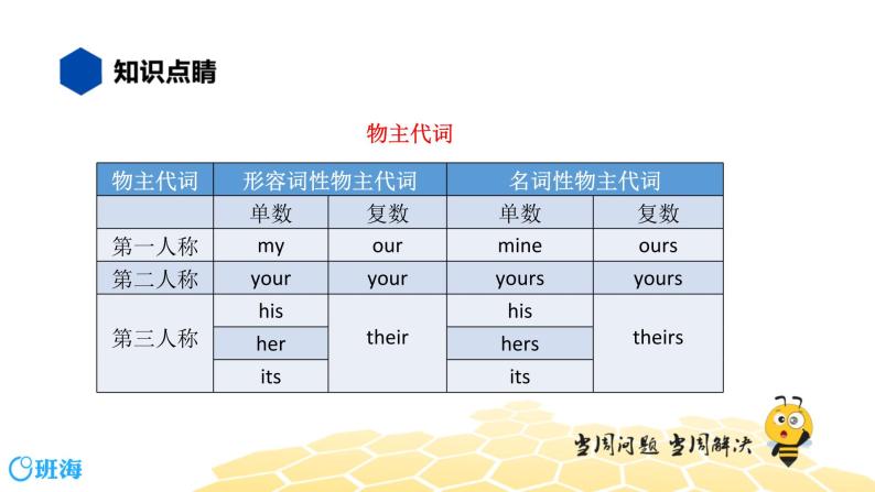 英语五年级【知识精讲】15.情景交际(4)情景交际——询问物品归属课件PPT04