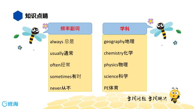 英语六年级【知识精讲】2.单词、词组(3)单词、词组分类及辨析课件PPT04