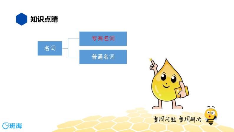 英语六年级【知识精讲】4.名词(1)专有名词课件PPT02