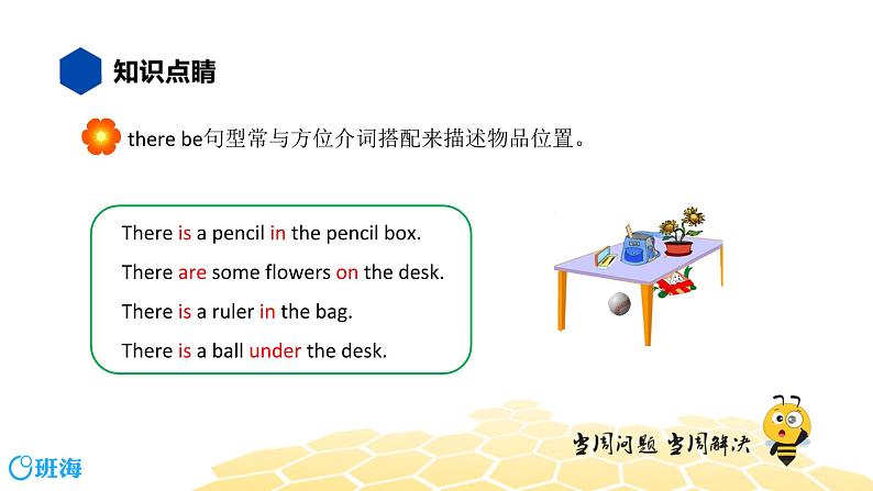 英语六年级【知识精讲】17.句型(7)there be 句型课件PPT04