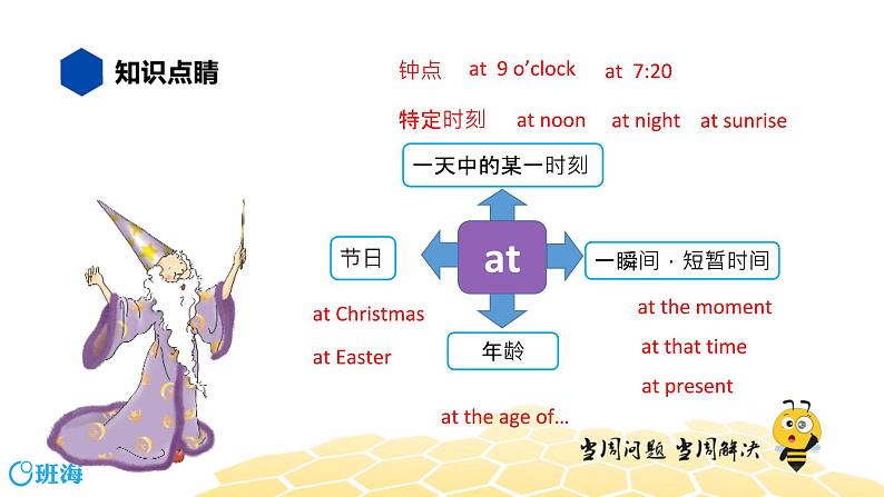 英语六年级【知识精讲】12.介词(1)时间介词课件PPT04