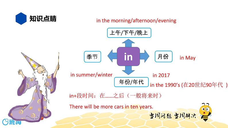 英语六年级【知识精讲】12.介词(1)时间介词课件PPT06