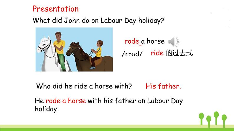 Unit 3 Part A 第二课时 Let 's learn—Listen, answer and write第5页