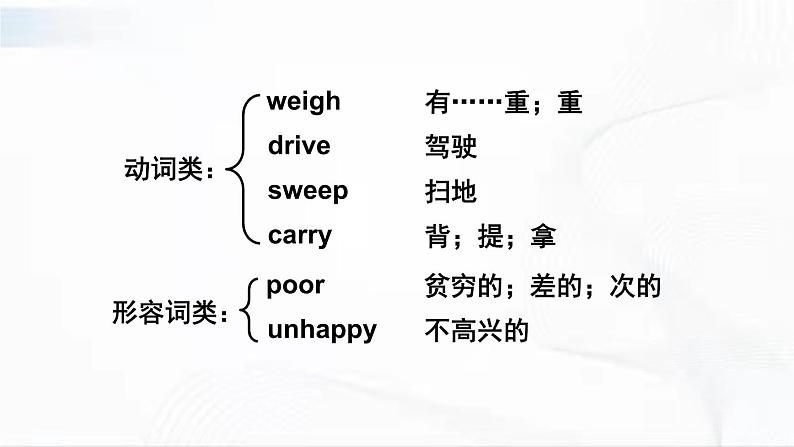 沪教版英语六年级下册 Project 1 教学课件第3页