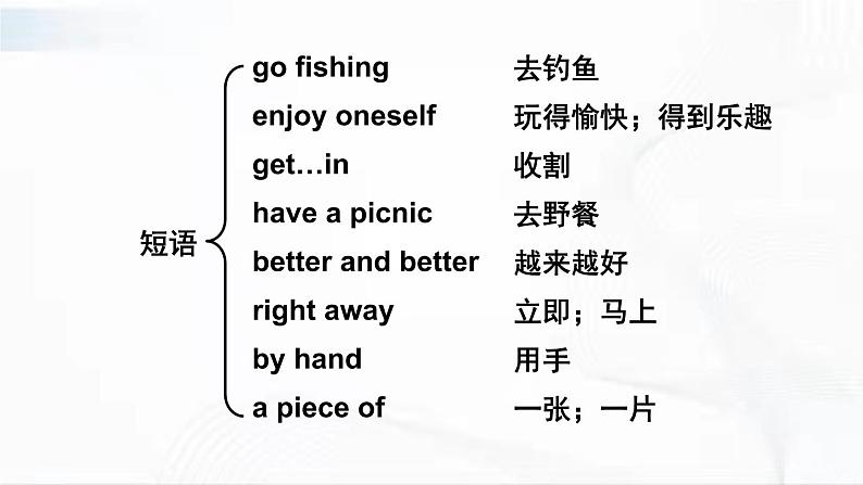 沪教版英语六年级下册 Project 1 教学课件第4页
