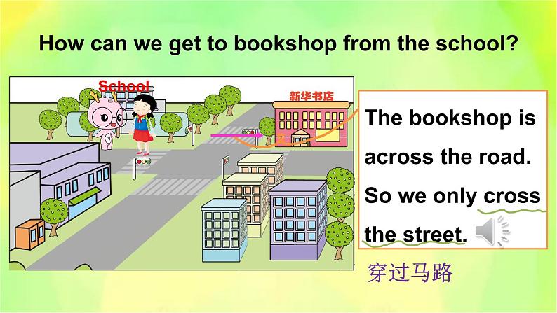 人教精通版英语六年级下册 Lesson 10 教学课件第7页