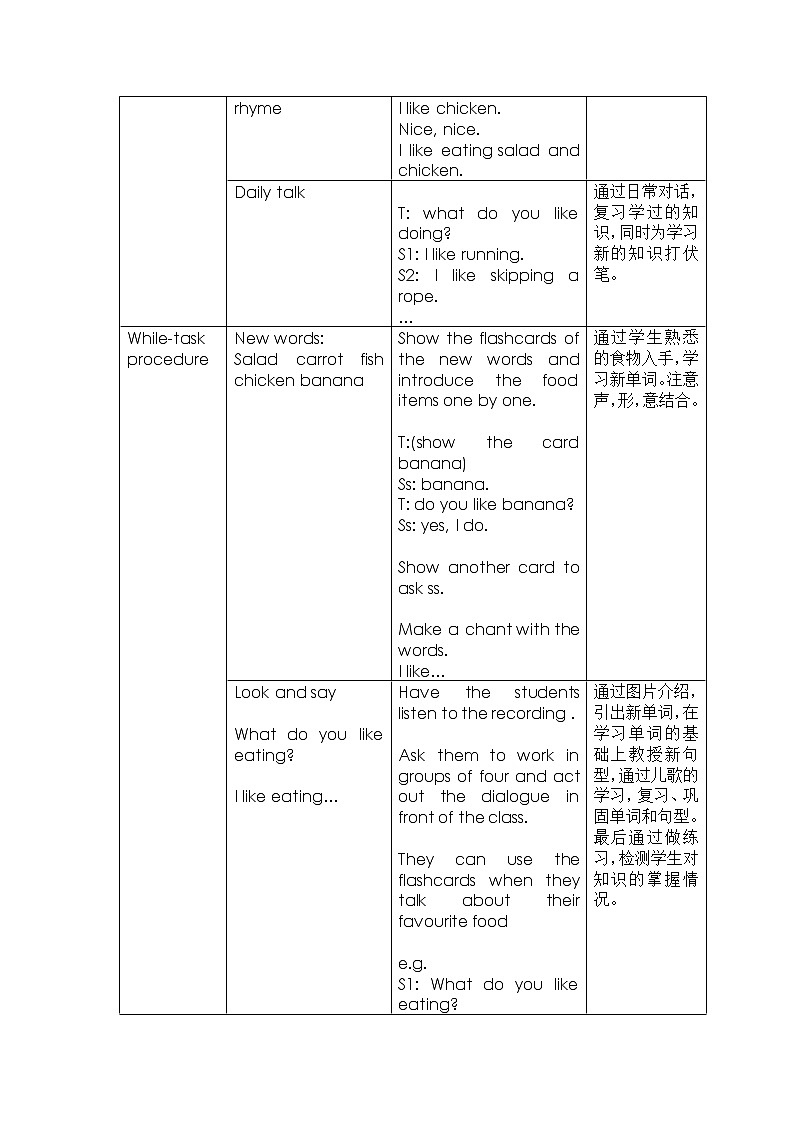 小學英語牛津深圳版二年級下冊Module2 Unit 2 my favourite food教案第2頁