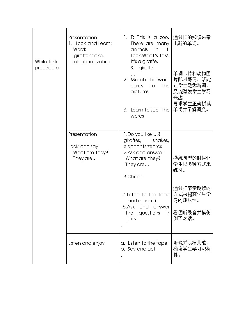 小学英语牛津深圳版二年级下册Module2  Unit 3 Animals I like教案第2页