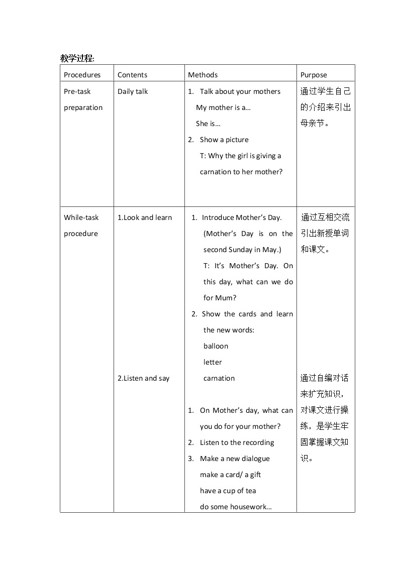 二年级下册英语-Module4 Unit 2 Mother’s Day   牛津上海版(共23张PPT)课件+教案02