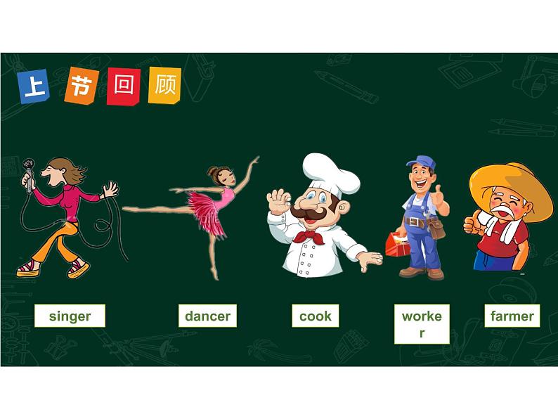 Unit 6 Dream Job 复习课件第3页