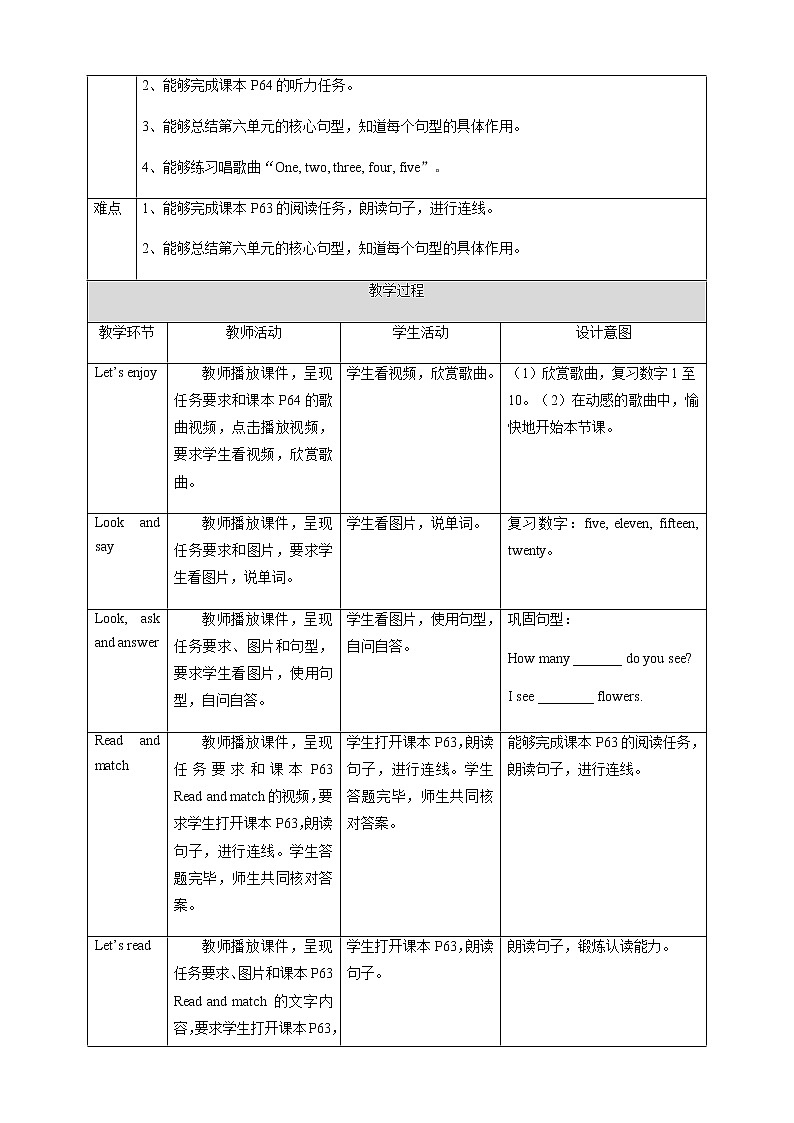 Unit 6 How many PB Start to read 教案第2页
