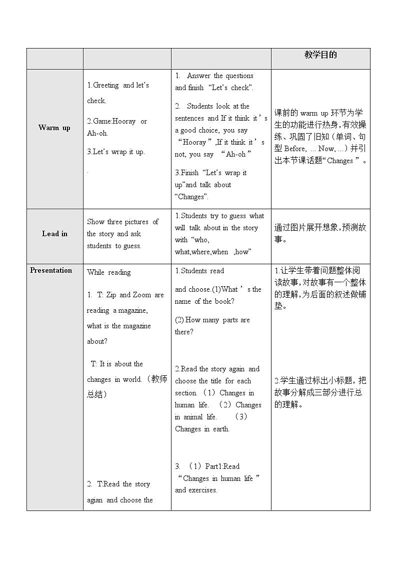 人教版英语6年级下册 unit 4 C PPT课件02