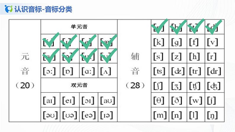 国际音标基础课 lesson 3课件PPT第3页
