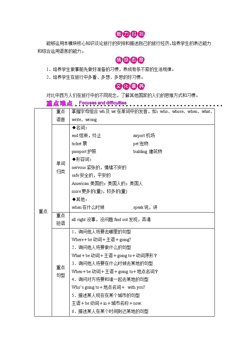 Unit 1 第1课时第2页
