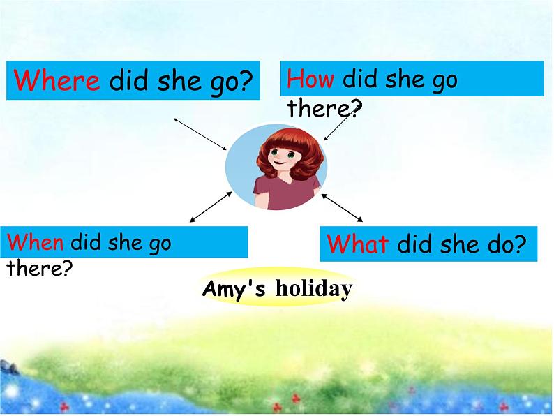 Unit 3 Where did you go B Let 's talk 课件(共23张PPT)-2021-2022学年人教版六年级英语下册第4页