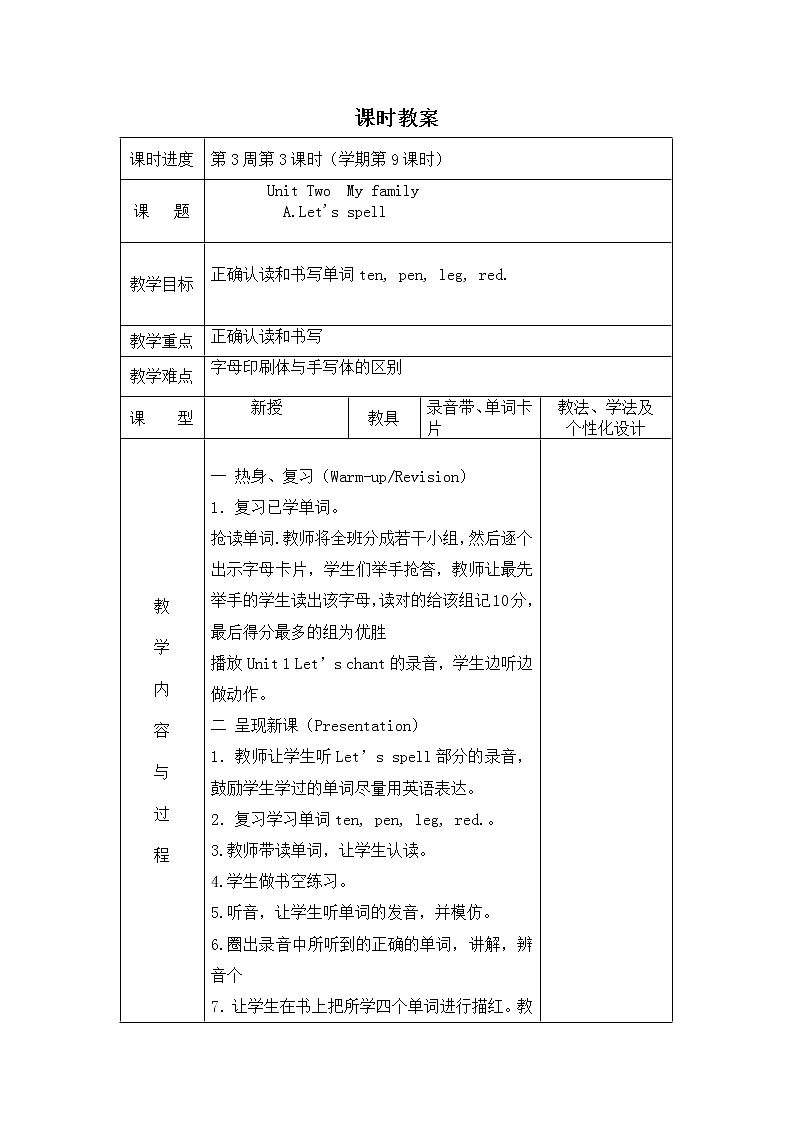 第二单元Unit 2 My family第3课时Part A.Let's spell教案01