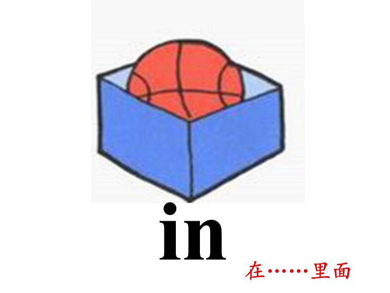 人教PEP版英语三年级下册课件 Unit 4 Where is my car?Part A05