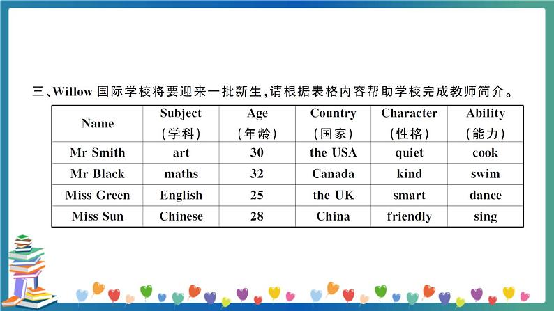 小升初英语 书面表达 专项练习+答案+试题讲解PPT07