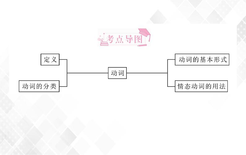 第2章 第7节 动词 授课课件第2页