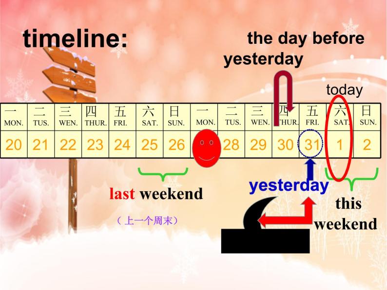 人教版（PEP）Unit2LastweekendPartBLet'slearn(课件六年级下册04