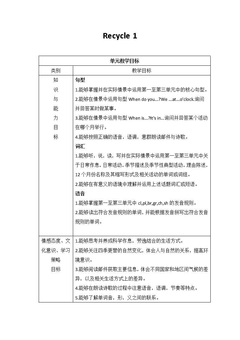 人教PEP版(三年级起点)英语五年级下册-04Recycle 1-教案03第1页