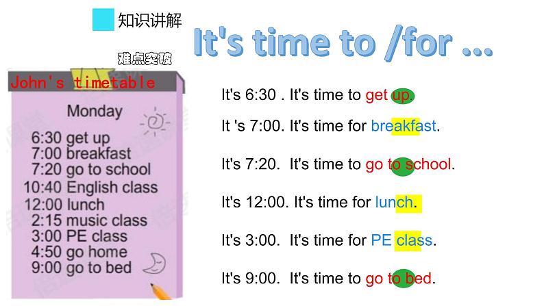 Unit 2 What time is it 语法小知识 课件-2021-2022学年人教PEP版英语 四年级下册第7页