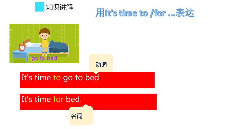 Unit 2 What time is it 语法小知识 课件-2021-2022学年人教PEP版英语 四年级下册第8页