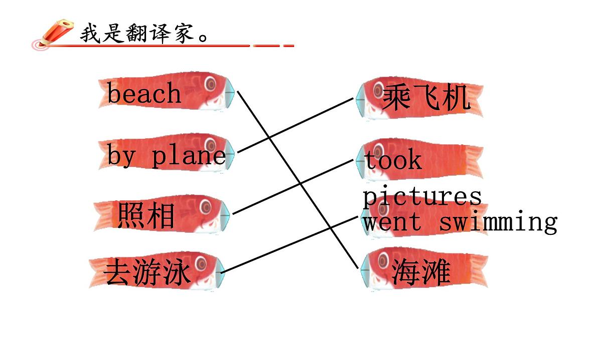 Unit 3 Part B Let’s talk 课件-2021-2022学年人教PEP版英语 六年级下册第6页