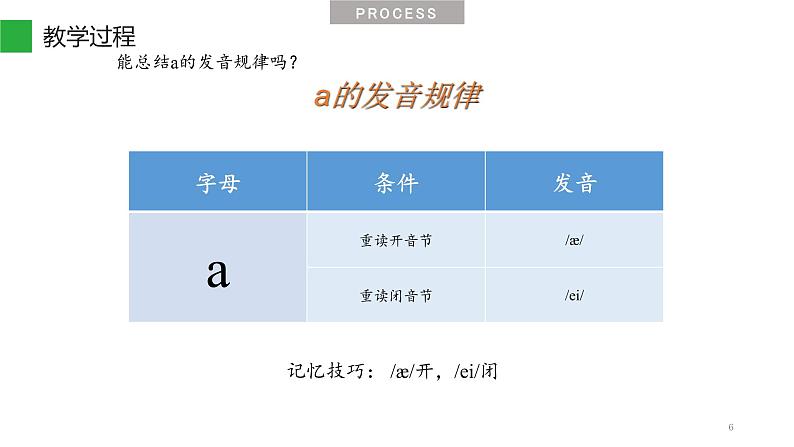 Unit 1 理解【a】的发音规律 Part C Let's spell 课件-2021-2022学年人教PEP版英语 三年级下册06