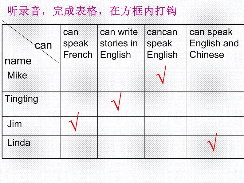 六年级英语上册课件-Module 5 Unit 1 Can you be my Chinese pen friend(6)-外研版(三起)第4页