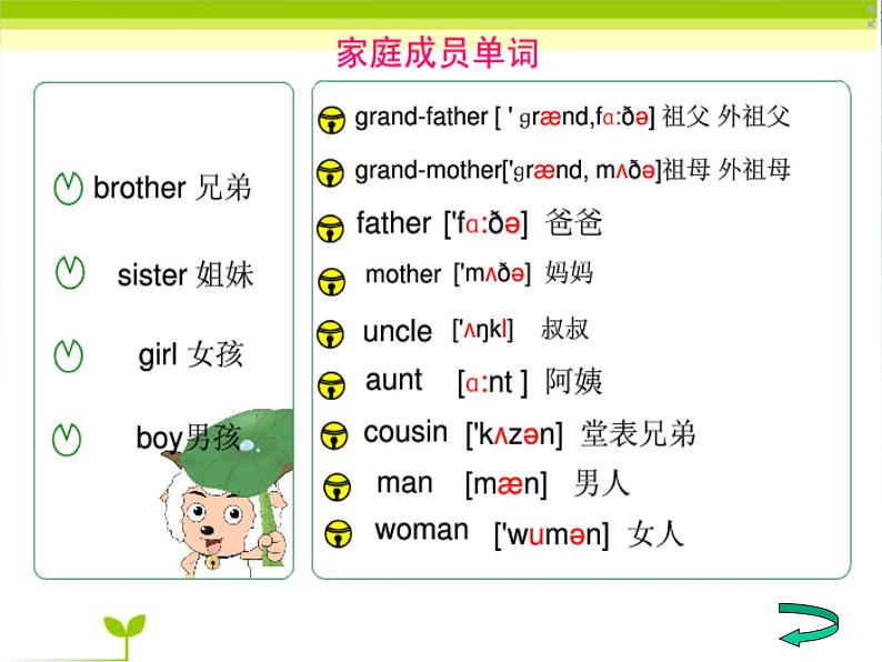 外研版(一起)一上Module 10《Unit 1 That is my father》ppt课件3第6页