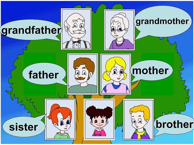 人教新起点小学英语二年级上册《Unit 1 My Family》PPT课件 (3)第5页