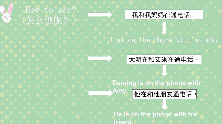 Module5 Unit1 She goes to school on Mondays第8頁