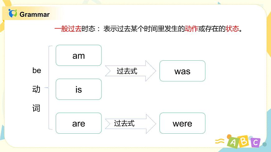Unit1 It was my birthday 課件PPT第5頁