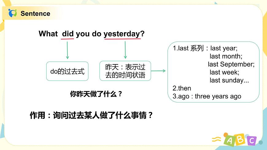 Unit1 I helped mu mum 課件PPT第3頁