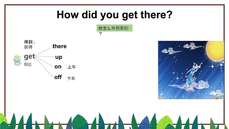 Module6 Unit1 I went there last year第6页