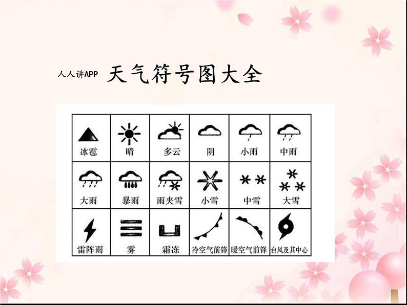 三年级英语下册课件-Module 7 Unit 2 It 's warm today270-外研版(三起)第4页